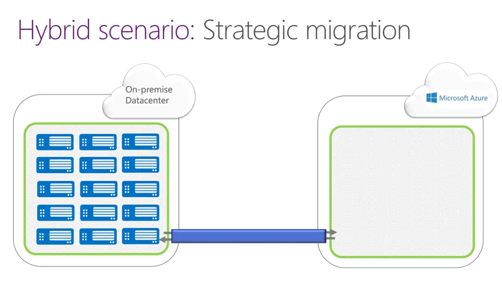 hybrid scenario strategic migration