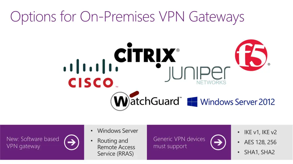 options for on premises vpn gateways