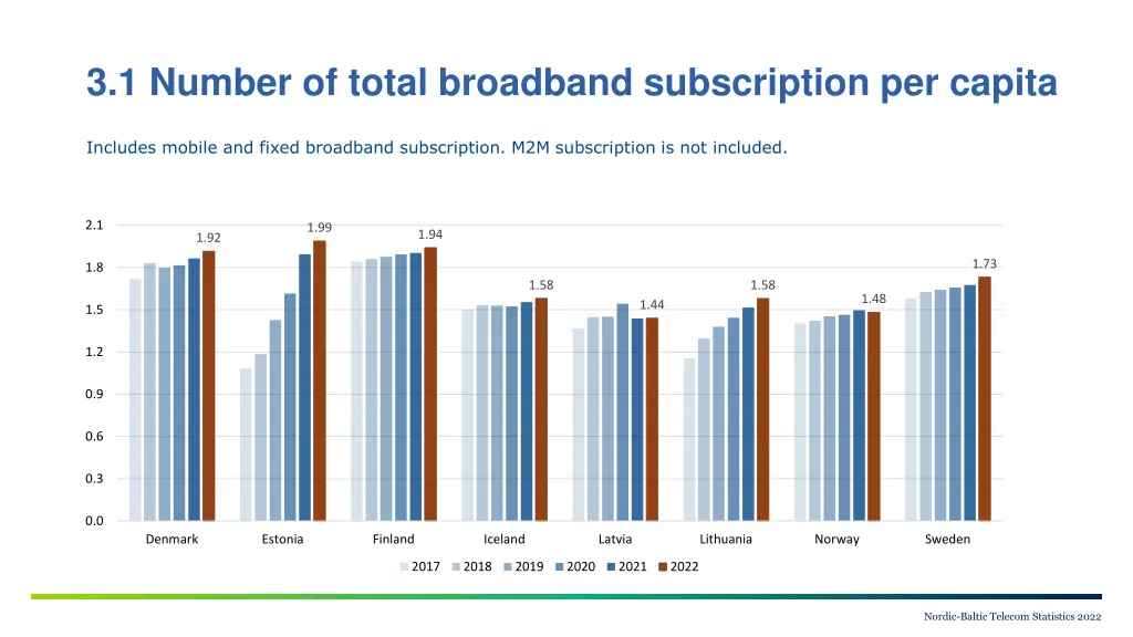 3 1 number of total broadband subscription