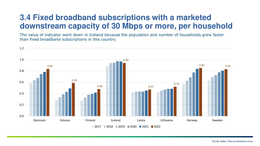 3 4 fixed broadband subscriptions with a marketed