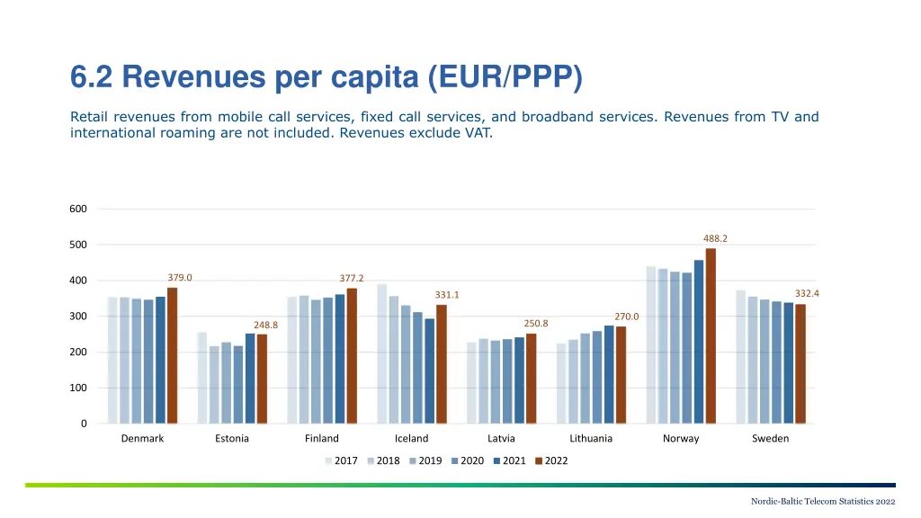 6 2 revenues per capita eur ppp