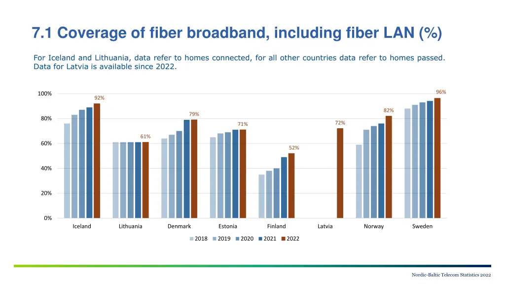7 1 coverage of fiber broadband including fiber