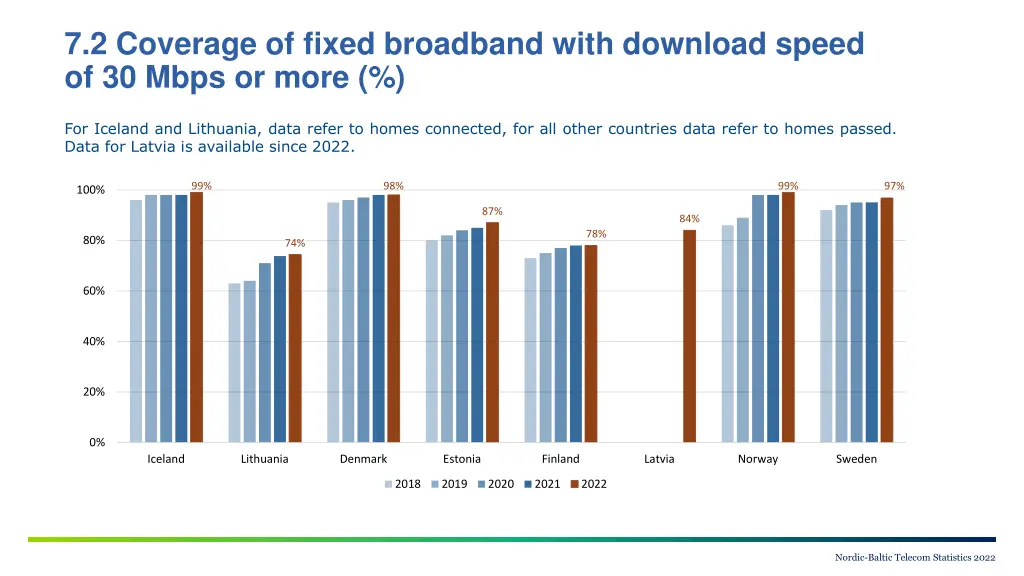 7 2 coverage of fixed broadband with download