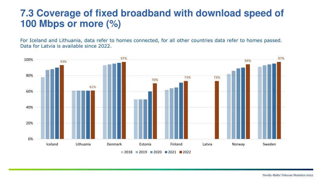 7 3 coverage of fixed broadband with download