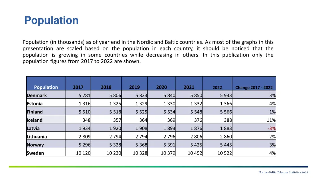 population