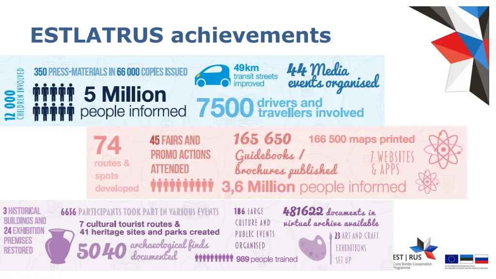 estlatrus achievements