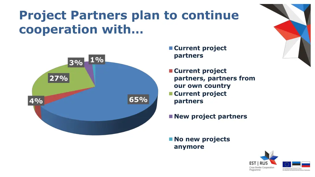 project partners plan to continue cooperation with