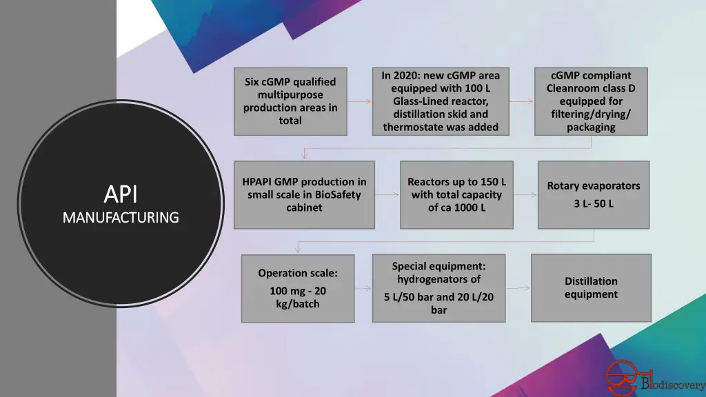 in 2020 new cgmp area equipped with 100 l glass