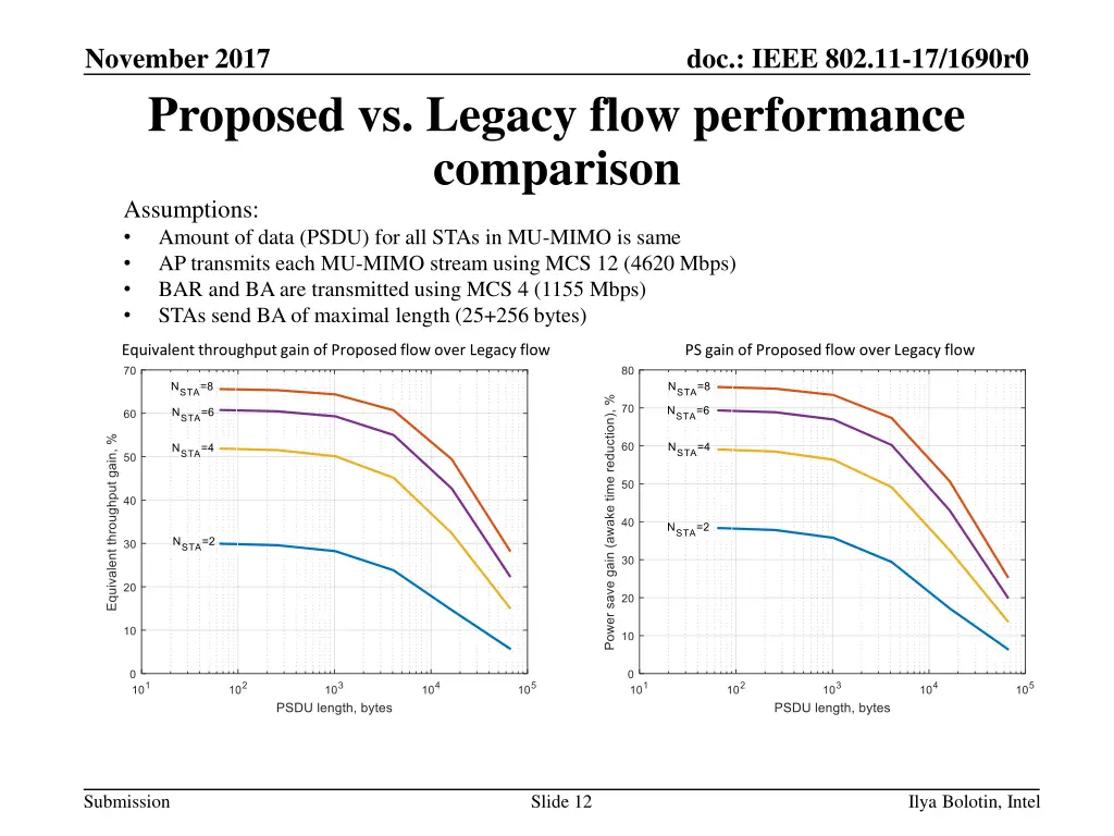 november 2017 proposed vs legacy flow performance 1