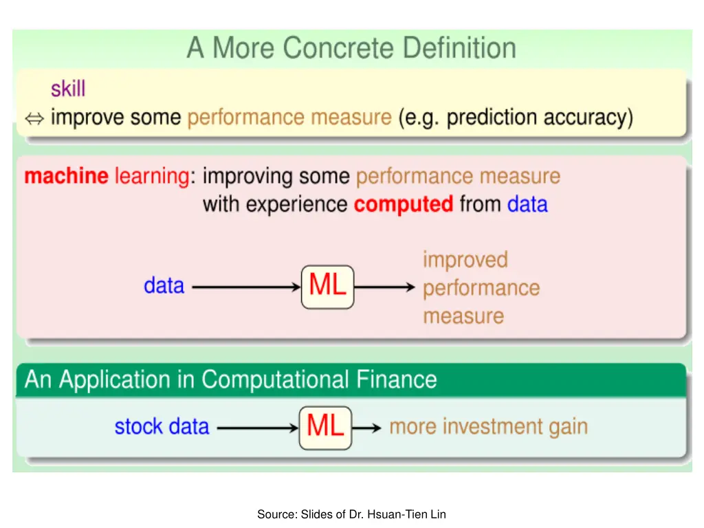 source slides of dr hsuan tien lin 1