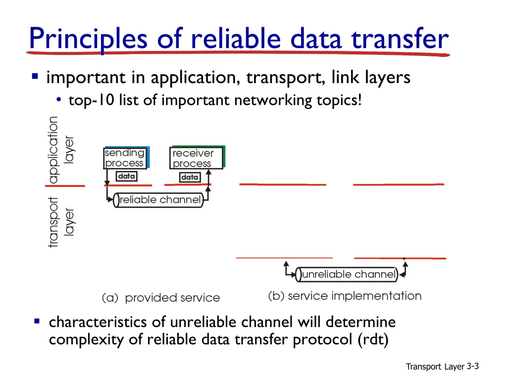 principles of reliable data transfer important 1