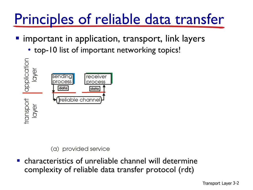 principles of reliable data transfer important