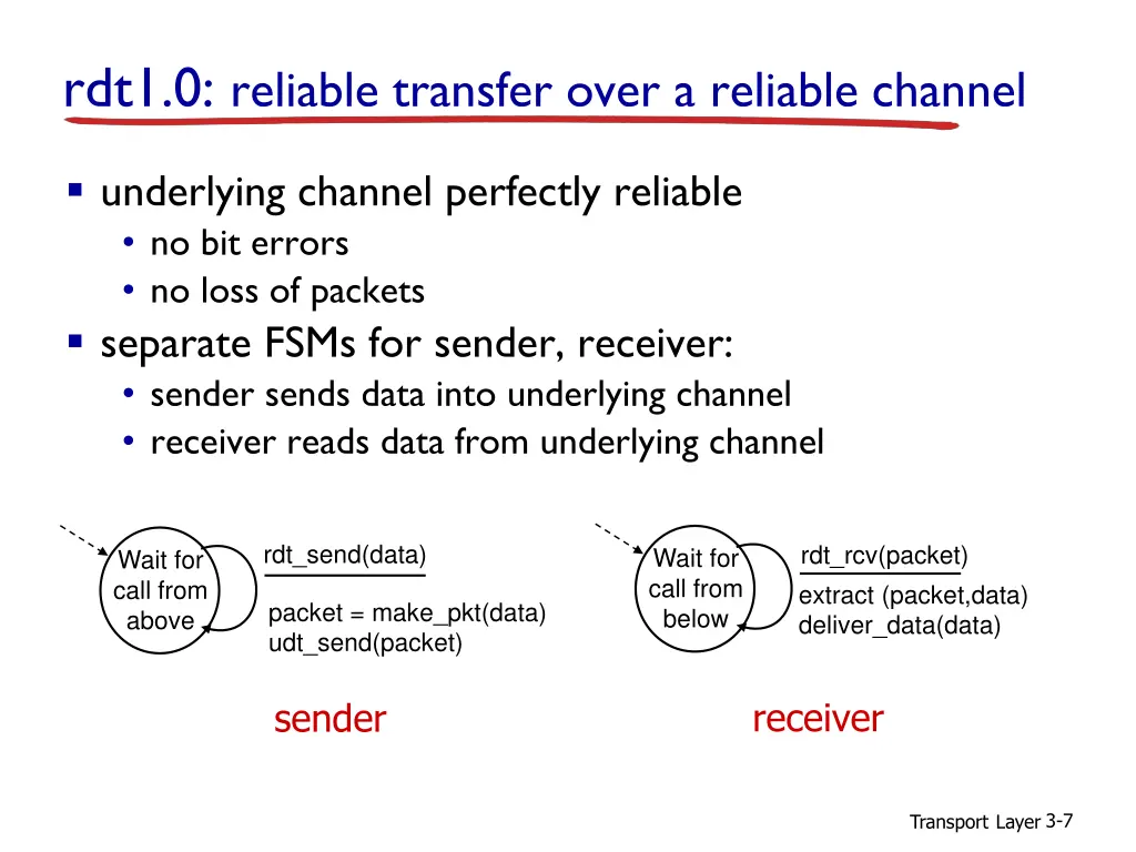 rdt1 0 reliable transfer over a reliable channel
