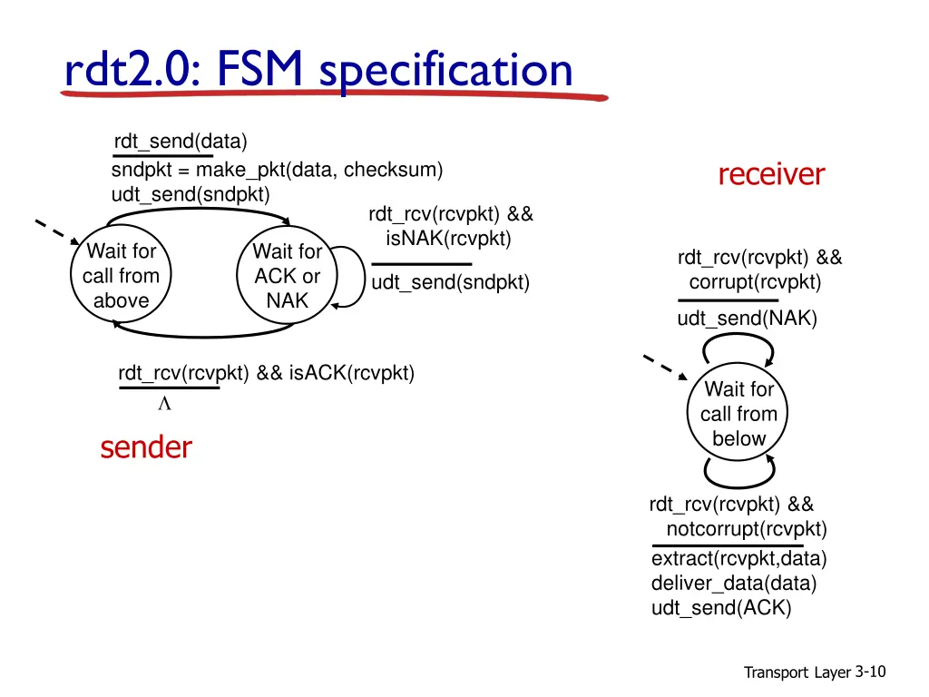 rdt2 0 fsm specification