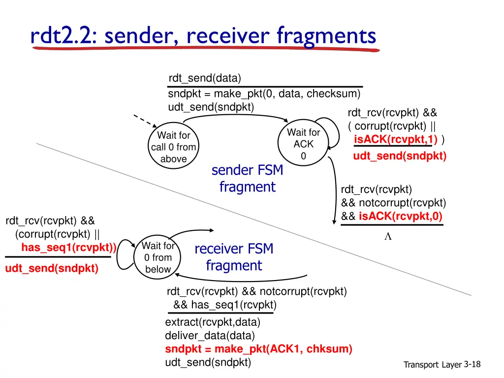 rdt2 2 sender receiver fragments