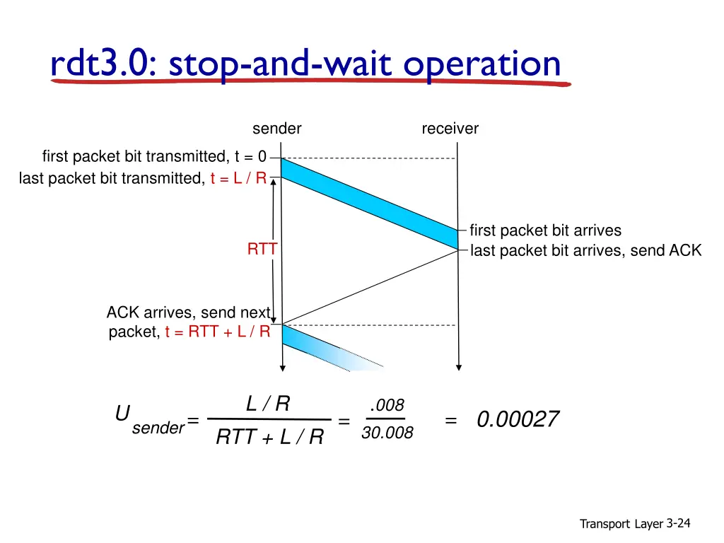 rdt3 0 stop and wait operation