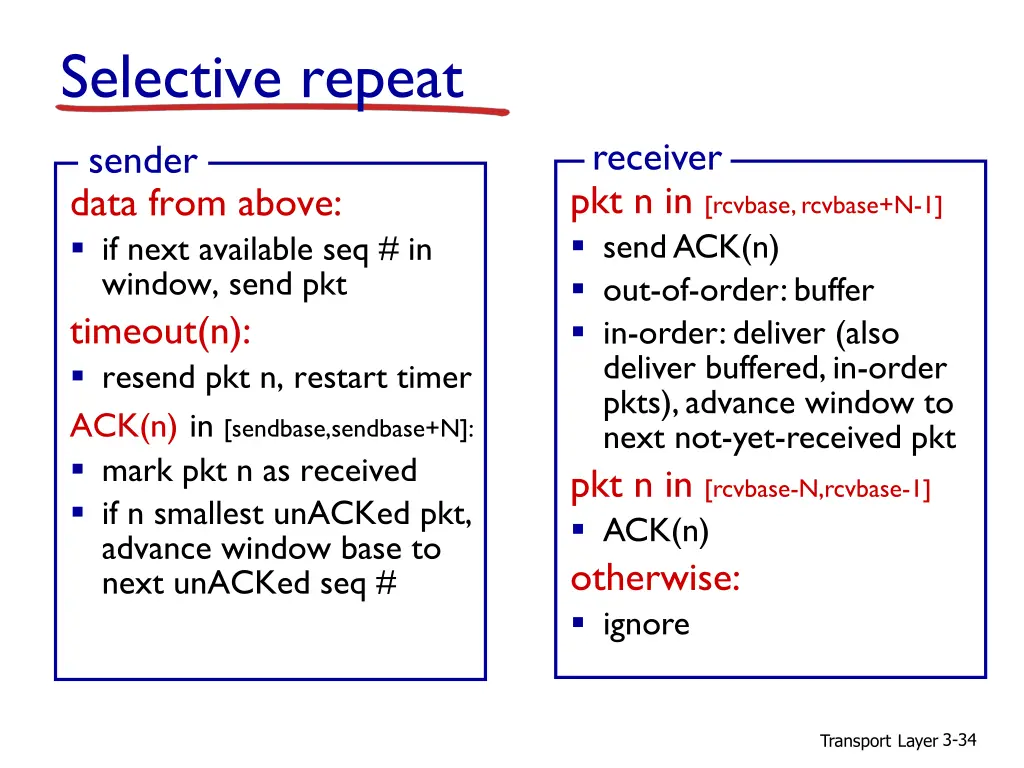selective repeat 1