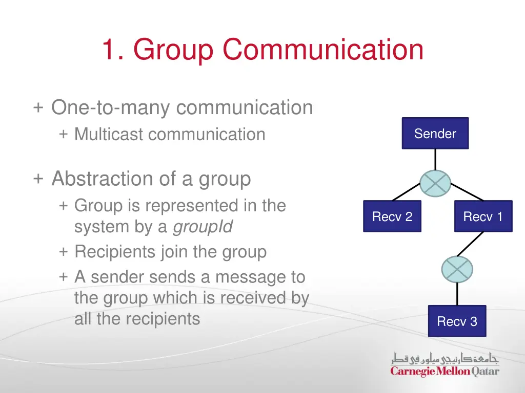 1 group communication