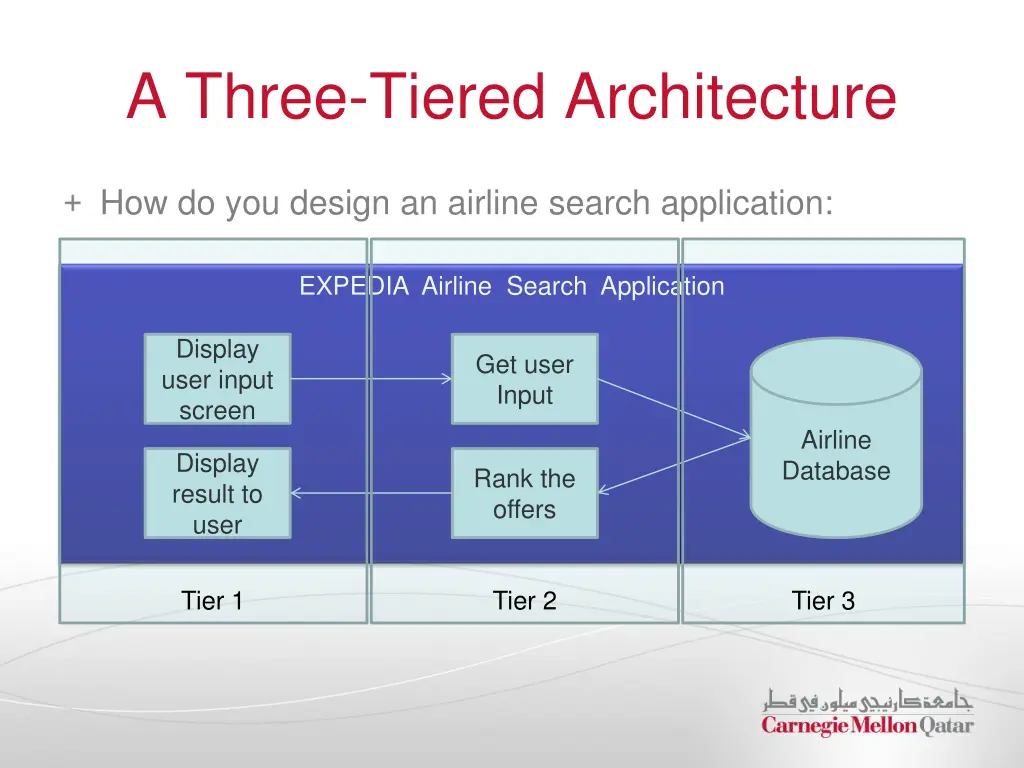 a three tiered architecture