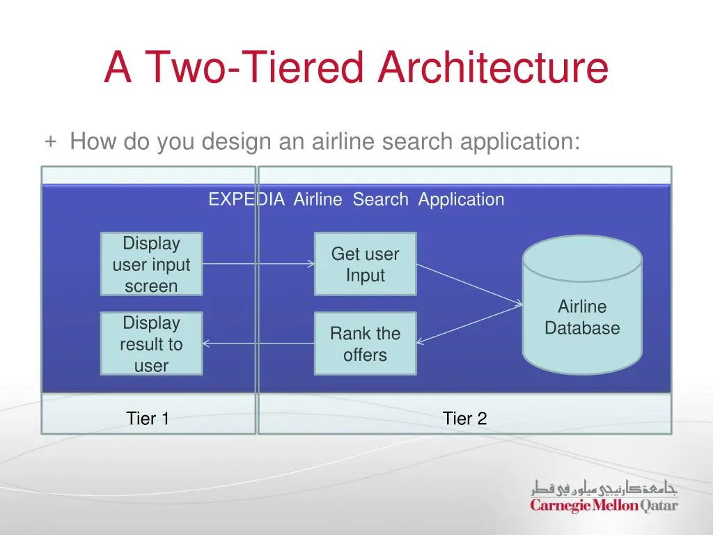 a two tiered architecture