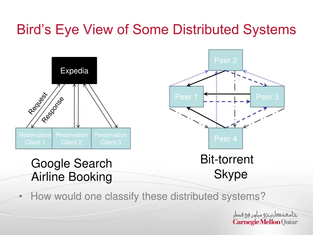 bird s eye view of some distributed systems