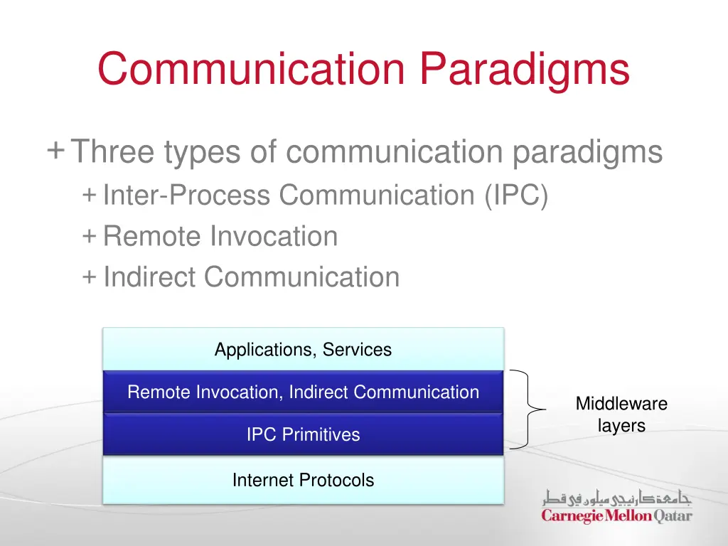 communication paradigms