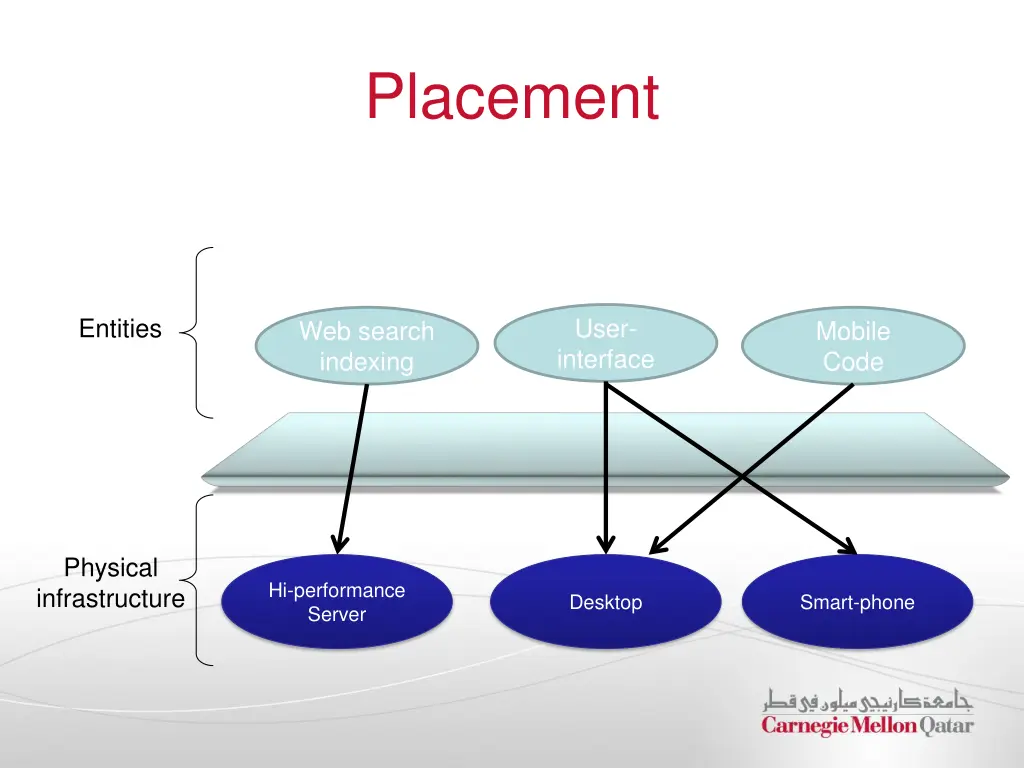 placement 1