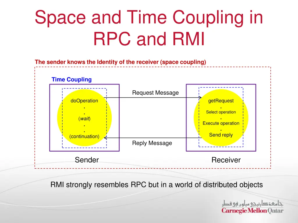 space and time coupling in rpc and rmi
