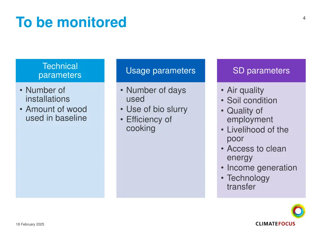 to be monitored
