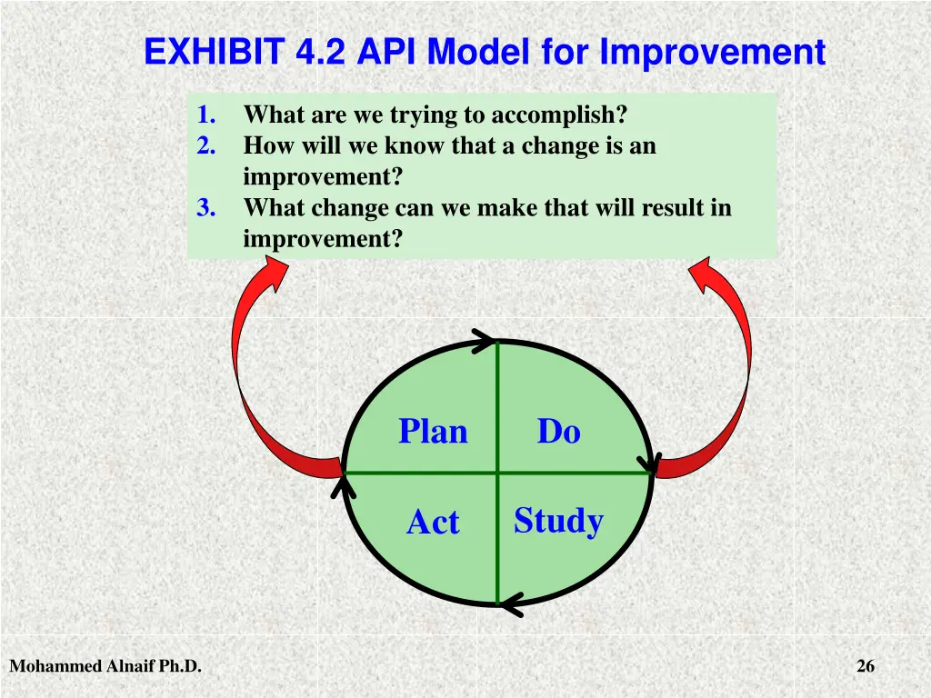 exhibit 4 2 api model for improvement