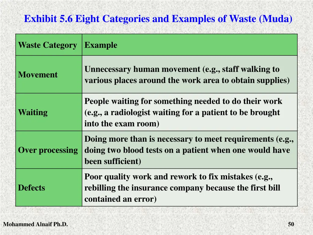 exhibit 5 6 eight categories and examples