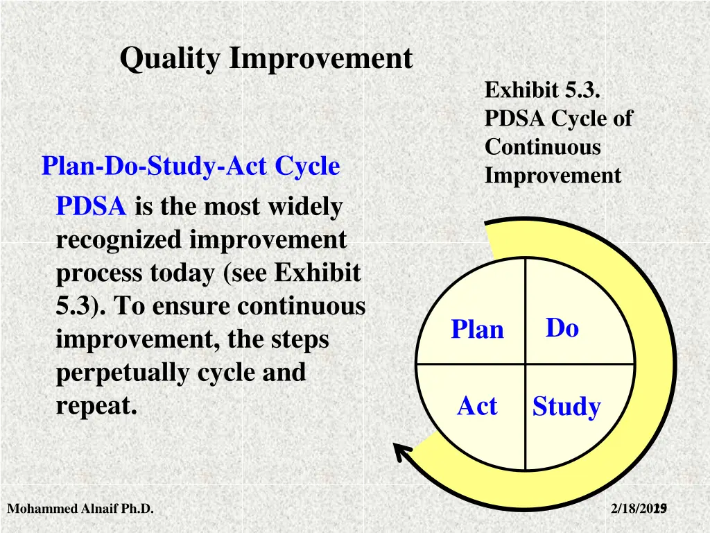 quality improvement 1