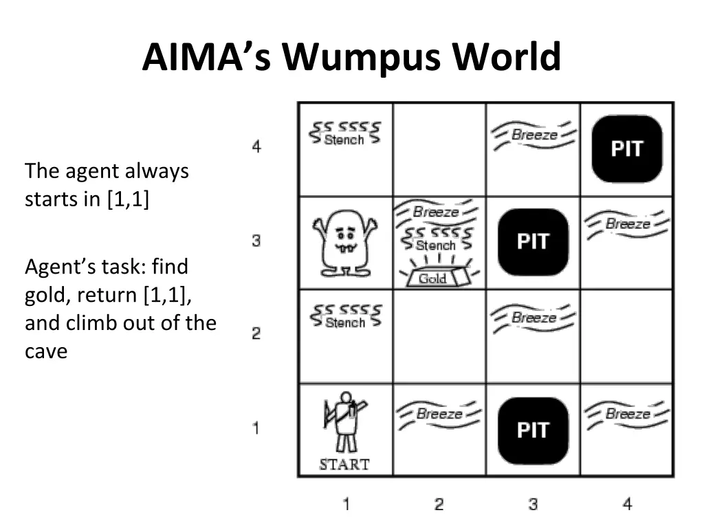 aima s wumpus world 1