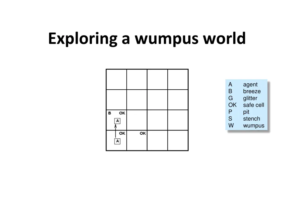 exploring a wumpus world 1