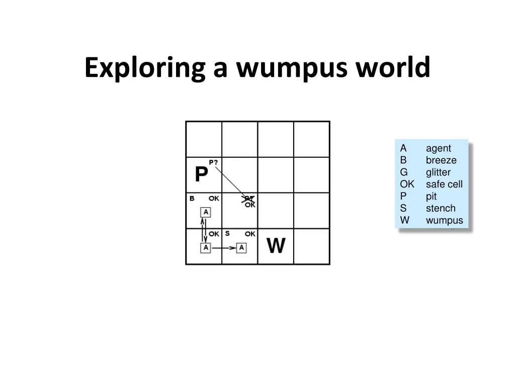 exploring a wumpus world 4