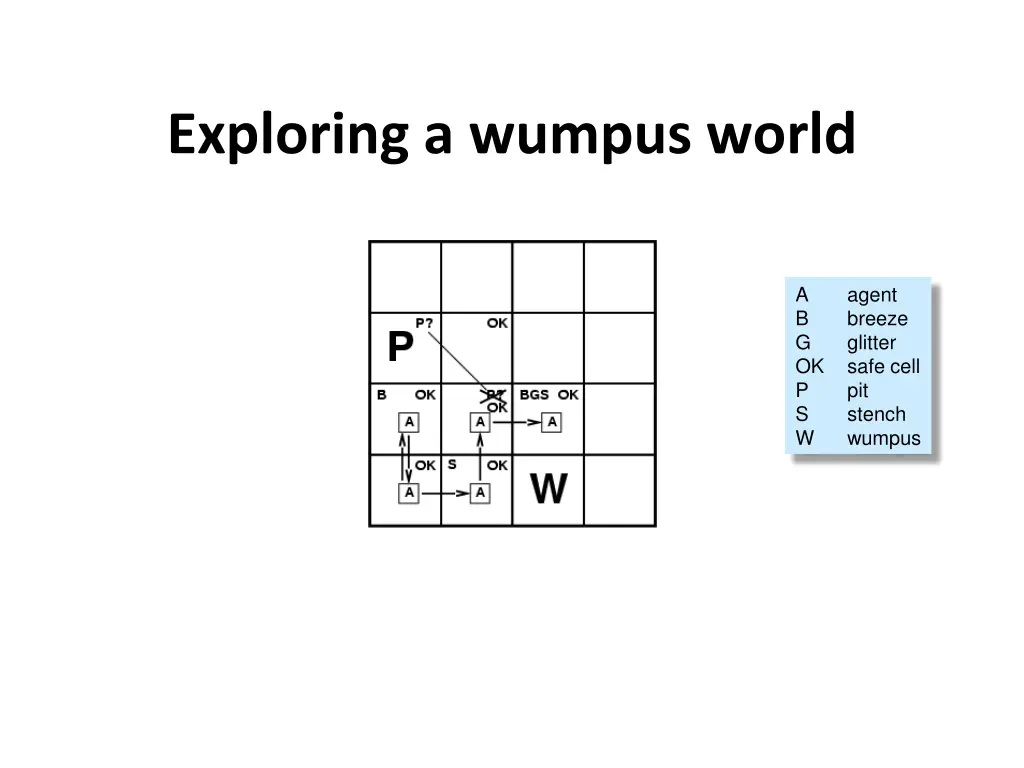 exploring a wumpus world 7