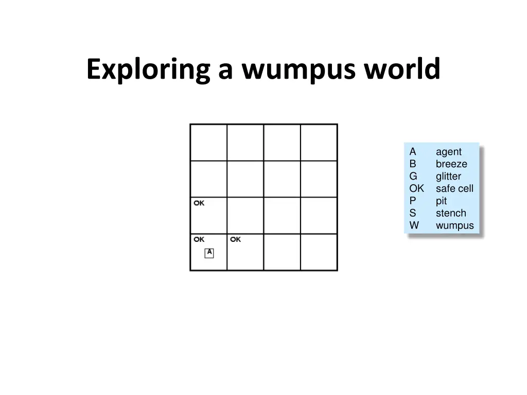 exploring a wumpus world