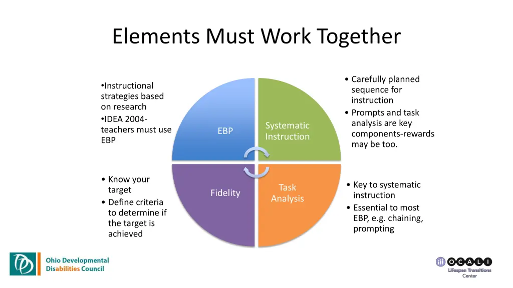 elements must work together