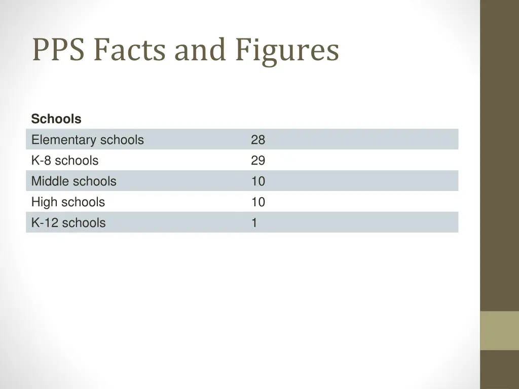 pps facts and figures