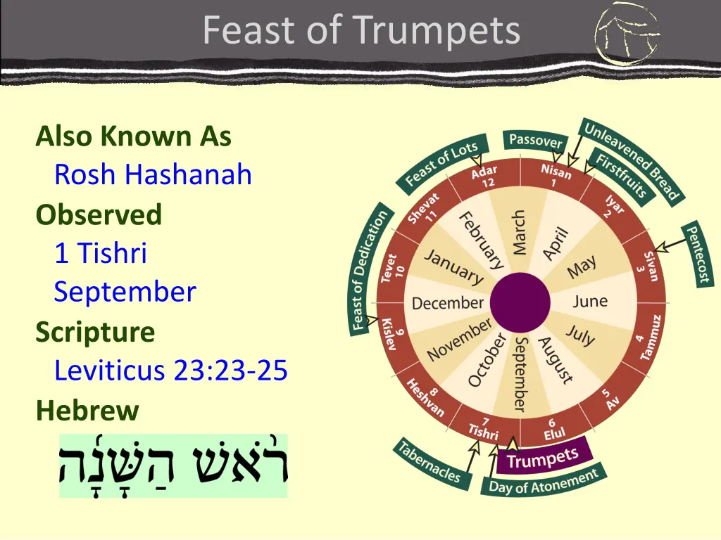 feast of trumpets