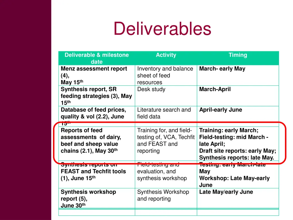deliverables