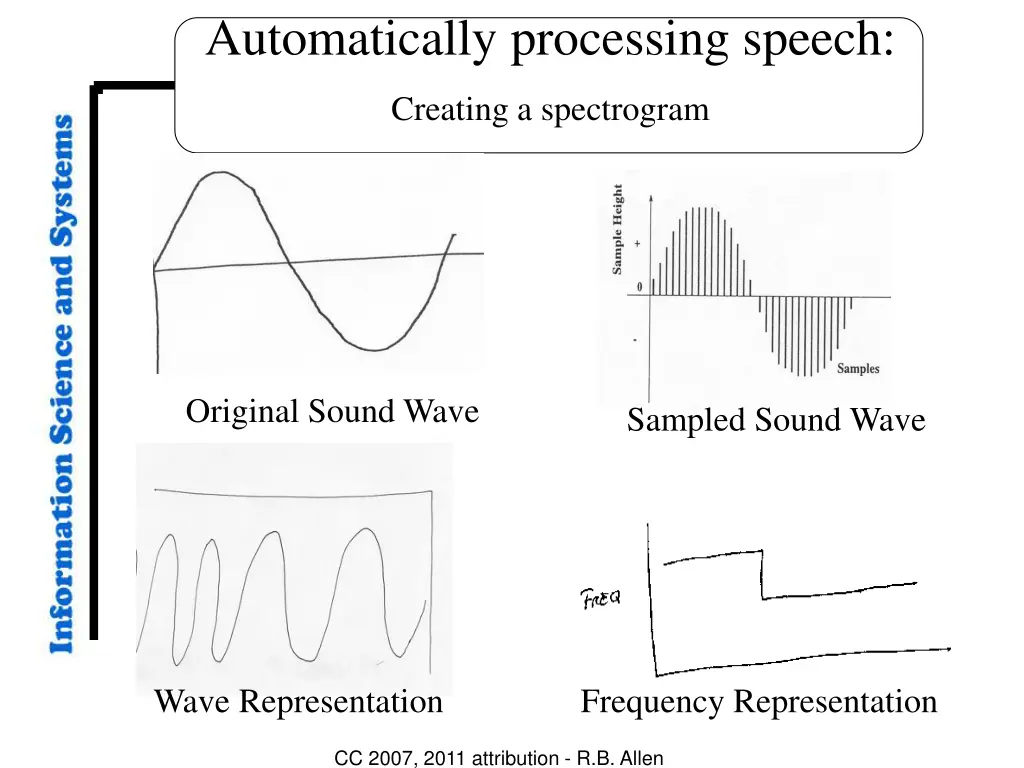 automatically processing speech