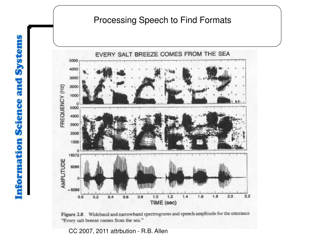 processing speech to find formats