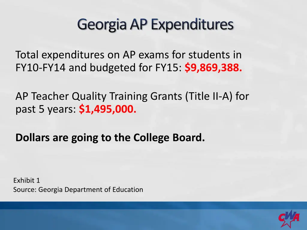 georgia ap expenditures
