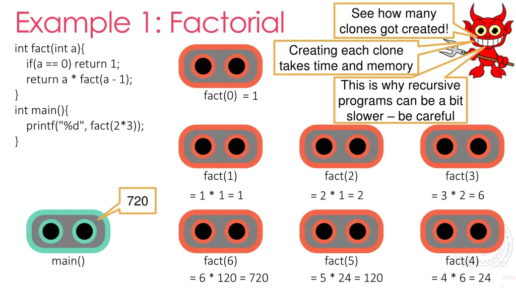 example 1 factorial int fact int a if a 0 return 1