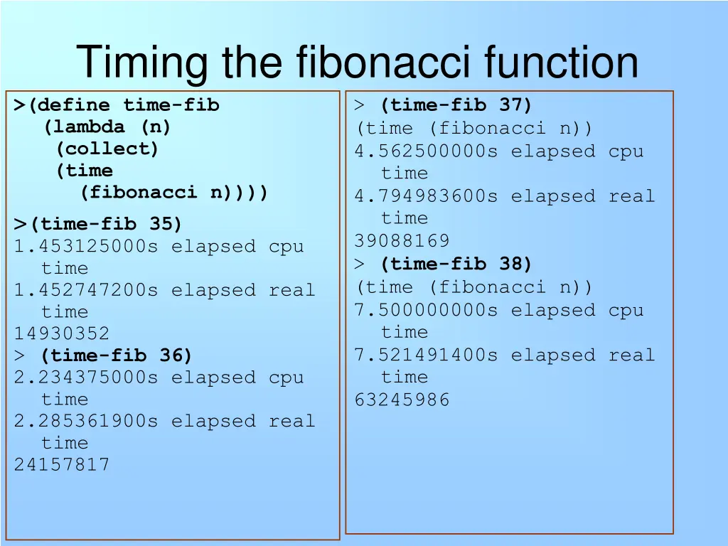 timing the fibonacci function define time