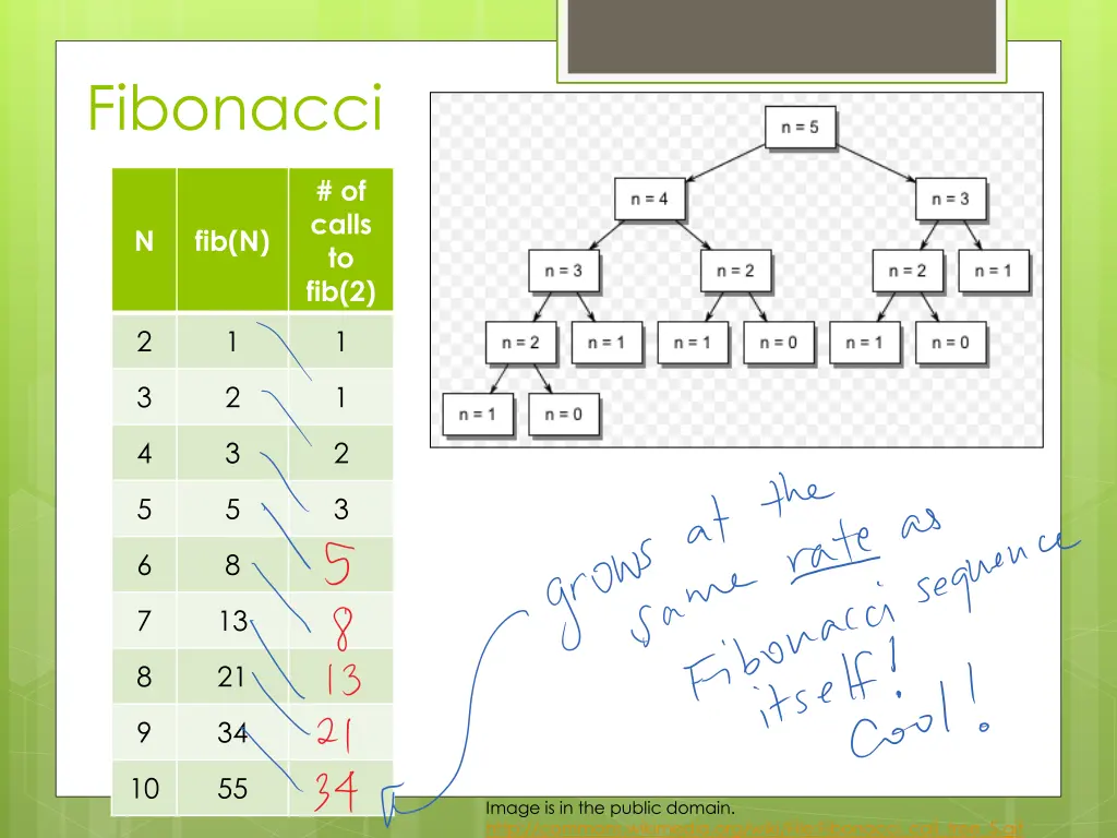 fibonacci 4