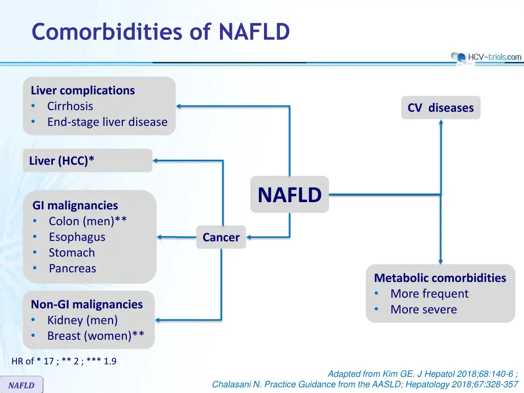 comorbidities of nafld