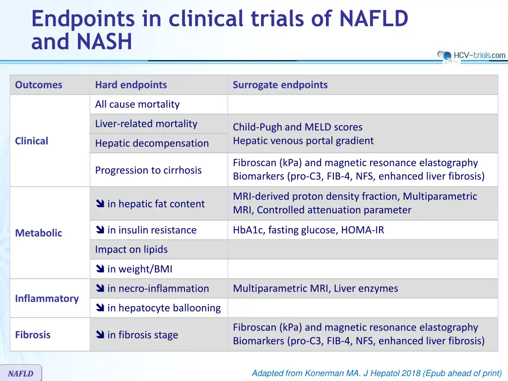 endpoints in clinical trials of nafld and nash