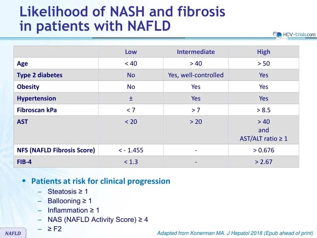 likelihood of nash and fibrosis in patients with
